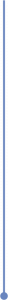 Модули